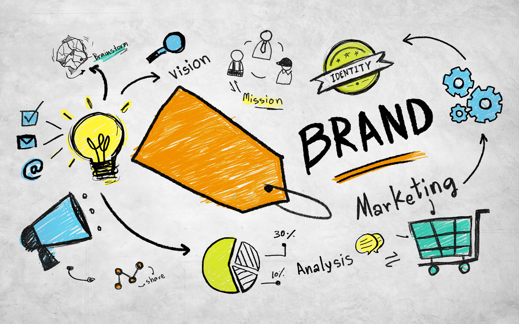 Commercial Planning Marketing Brand Concept - ApoioEmpresário